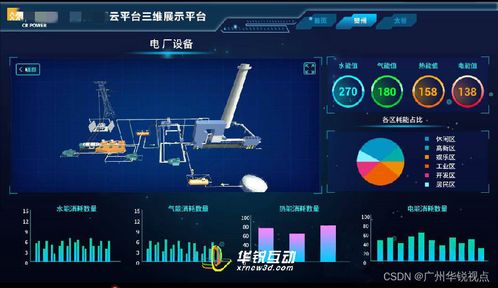 廣州華銳互動 工廠園區數字孿生系統，引領企業管理邁入高效便捷新時代